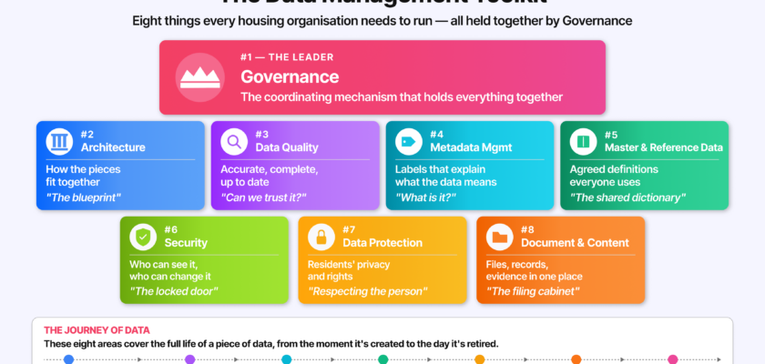 Data management is a leadership discipline