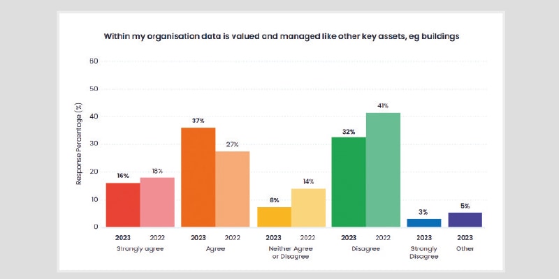 IntoZetta’s annual ‘data in housing’ survey results… part two