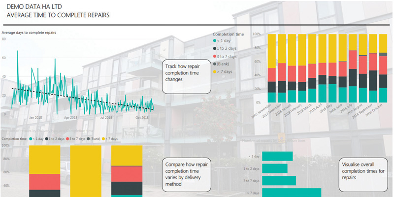 Business intelligence with Excel and Power BI