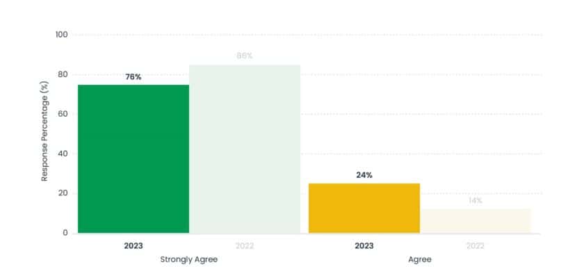 IntoZetta’s annual ‘data In housing’ survey results