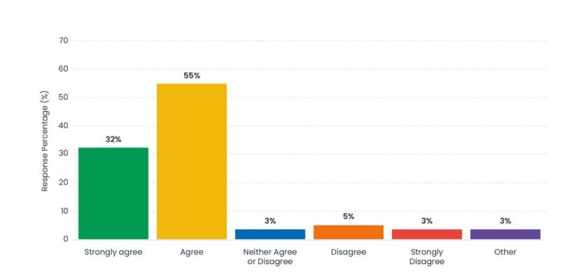 IntoZetta’s annual ‘data in housing’ survey results… part three