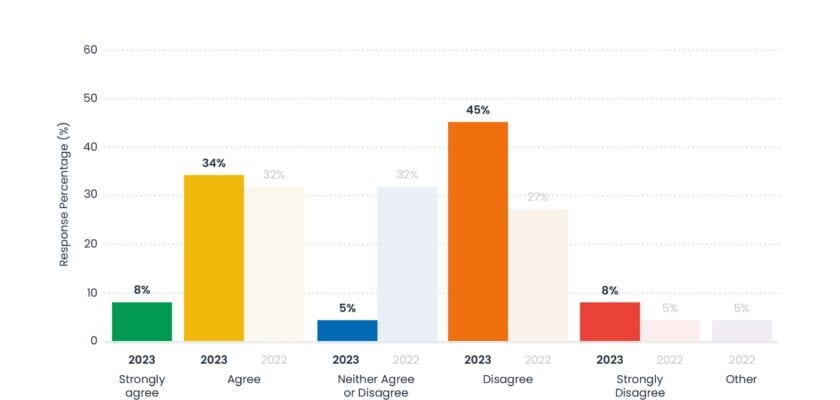 IntoZetta’s annual ‘data in housing’ survey results… final instalment