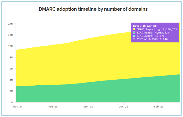 Link moves beyond compliance